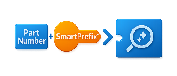 SmartPrefix for accuracy and validity