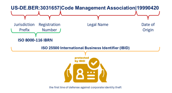 ISO 25500 International Business Identifier illustration